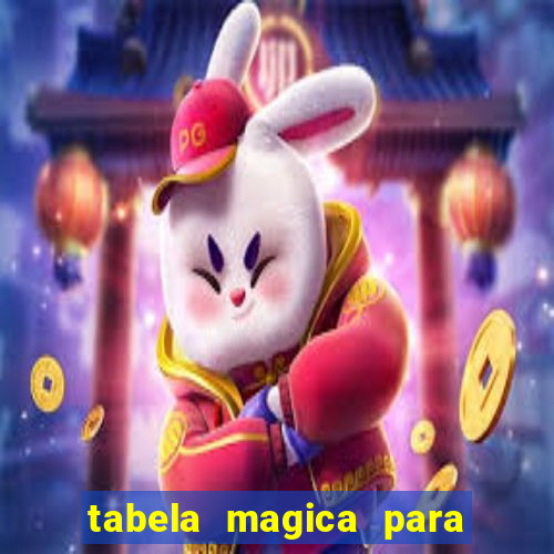 tabela magica para a quina